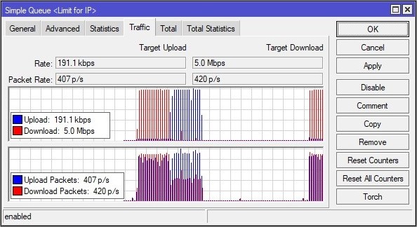 Simple Queue Traffic